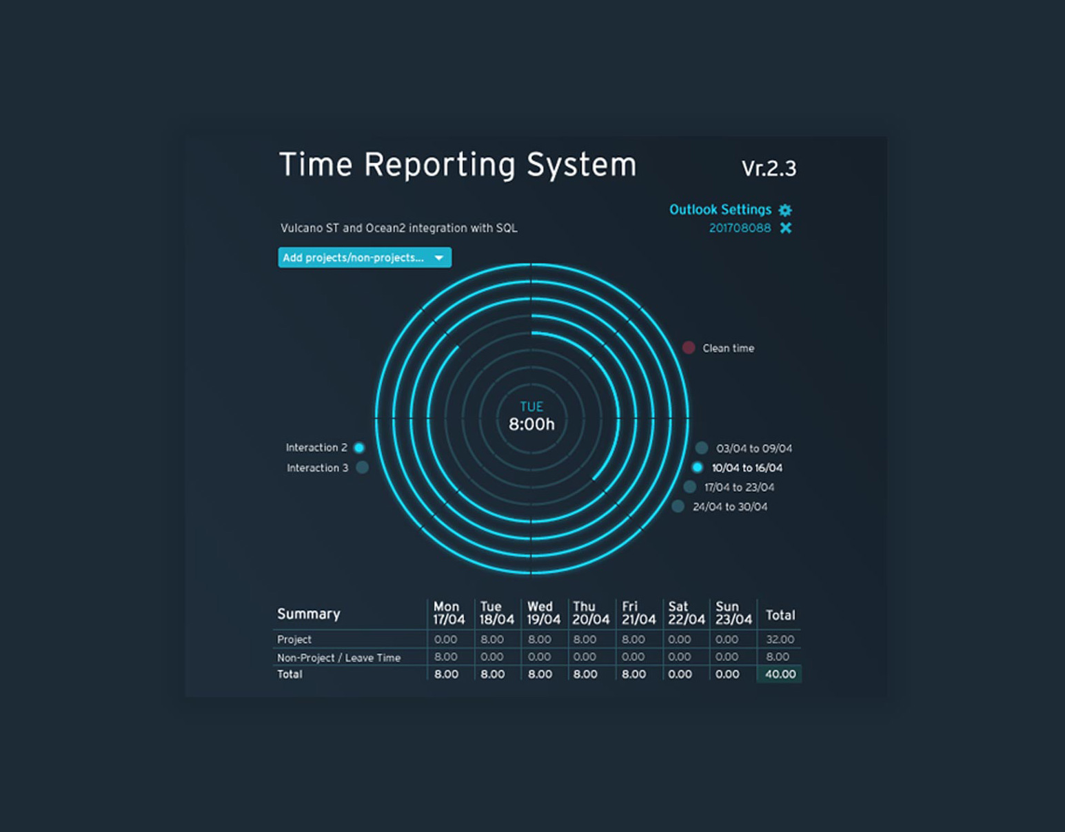 TRS – Time Reporting System
